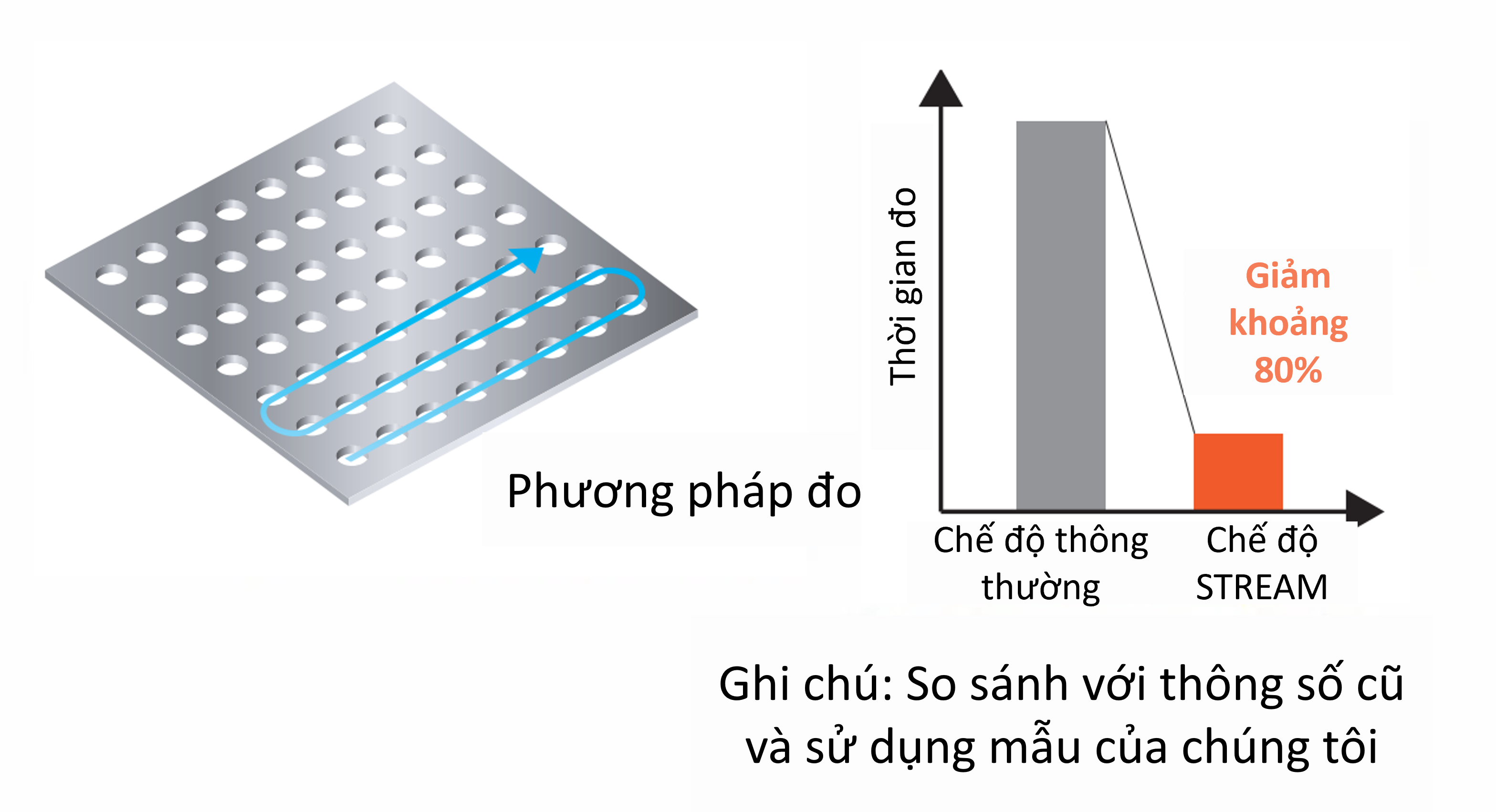 tính năng máy đo cmm mitutoyo quick vision